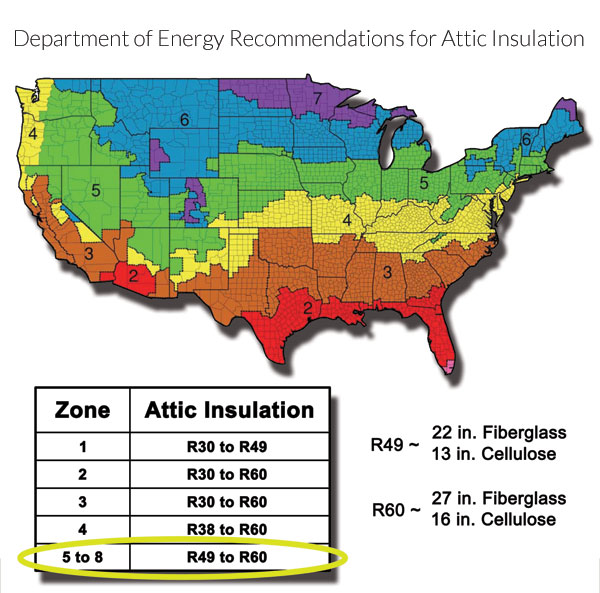 Energy Zones